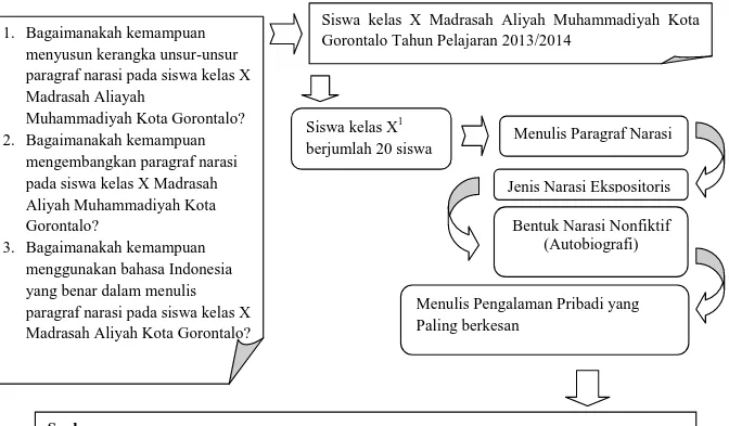 Tabel 1. Rambu-rambu Penilaian Paragraf  Narasi dan rumus;    (Sudijono, 2009:318)  Nilai = Skor  Mentah