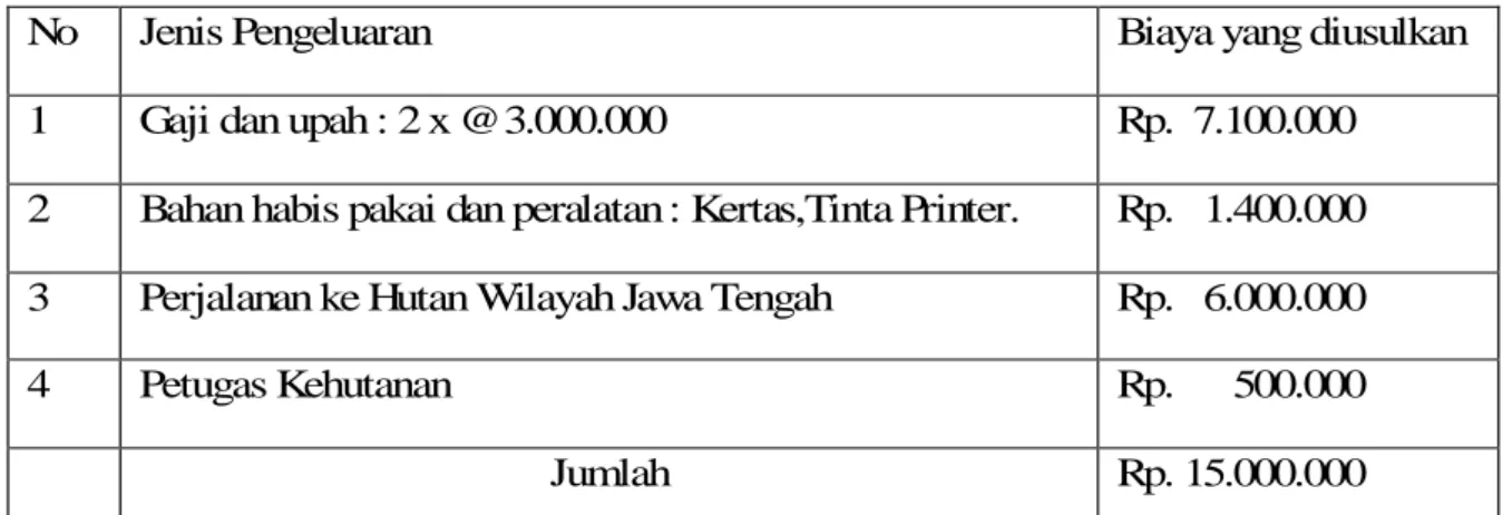 Tabel 4. 1: Tabel anggaran biaya 