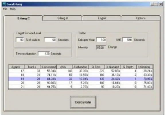 Gambar 2.12 Hasil Pengolahan Software EasyErlang 