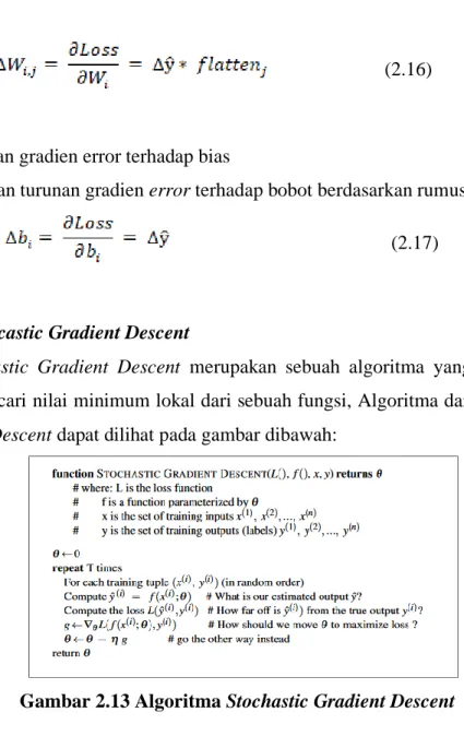 Gambar 2.13 Algoritma Stochastic Gradient Descent 