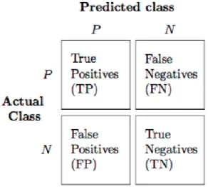 Gambar 2.15 Confusion Matrix  