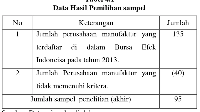 Tabel 4.1  