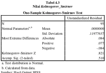 Nilai Tabel 4.3 Kolmogorov_Smirnov 