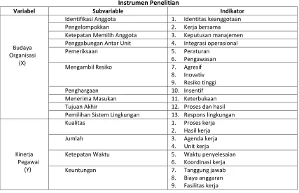 Tabel 3.1 Instrumen Penelitian 