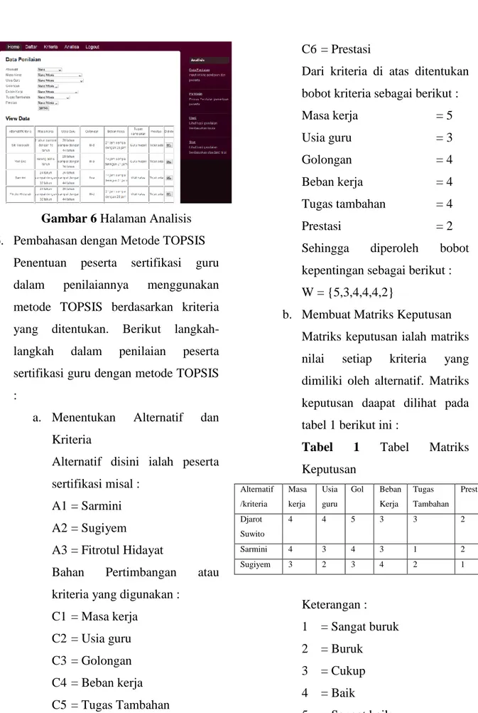 Gambar 6 Halaman Analisis  6.  Pembahasan dengan Metode TOPSIS 