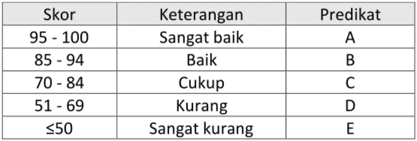 Tabel 3.2. Refleksi dan tindak lanjut 