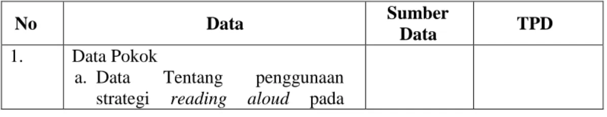 Tabel I Matriks (Data, Sumber Data dan Teknik Pengumpulan Data) 