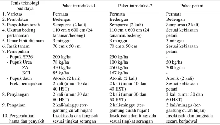 Tabel 1.  Rakitan  Paket  Teknologi  Budidaya  Tomat  di  Desa  Labuan  Toposo,  Kecamatan  Tawaeli,  Kabupaten  Donggala, MT 2003/2004 