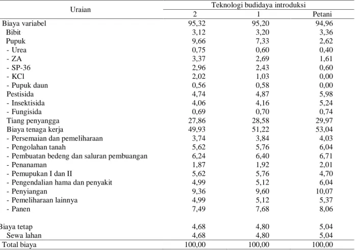 Tabel 3. Struktur  Biaya  Usahatani  Tomat  Menurut  Teknologi  Budidayanya  di  Desa  Labuan  Toposi,  Kecamatan  Tawaeli, Kabupaten Donggala, 2003/2004 