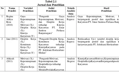 Tabel 2.1 Jurnal dan Penelitian  