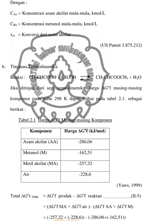 Tabel 2.1  Harga ΔG o f Masing-masing Komponen  Komponen  Harga ΔG o f (kJ/mol) 