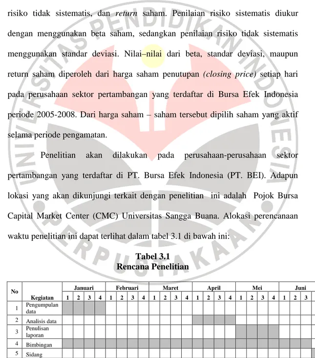 Tabel 3.1   Rencana Penelitian 