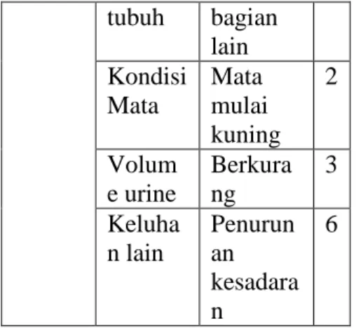 Tabel 11 Tabel Perangkingan 
