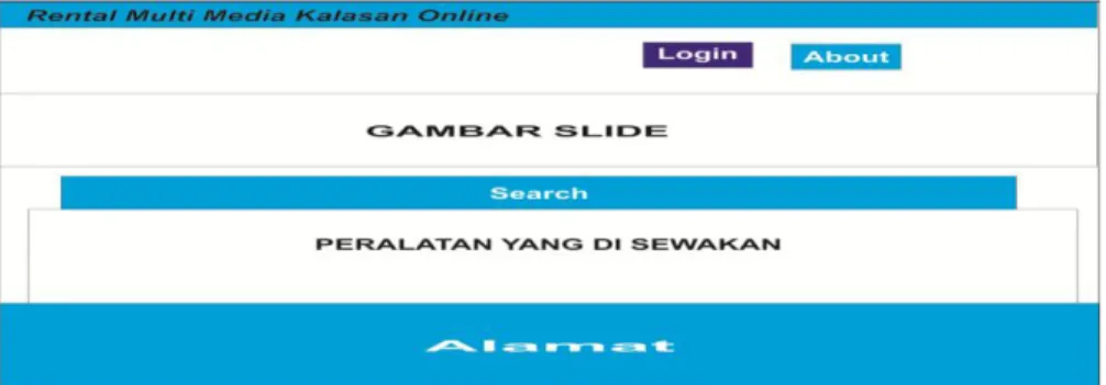 Gambar 5. User Interface Halaman Login Website  3)  Tampilan Halaman User  
