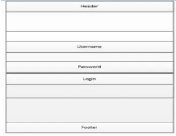 Gambar 6. User interface halaman login 