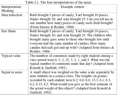 Table 2.1. The four interpretations of the mean