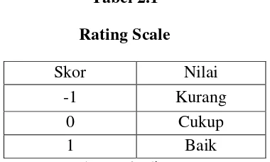 Tabel 2.1 Rating Scale 