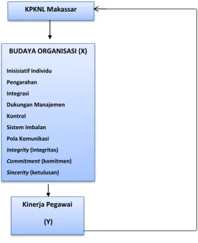 Gambar 2.1 