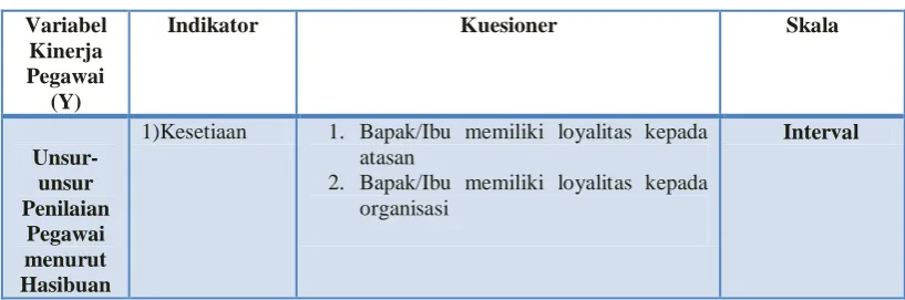 Tabel 3.3. 