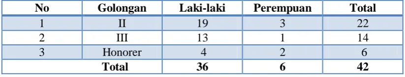 Tabel 5.1. 