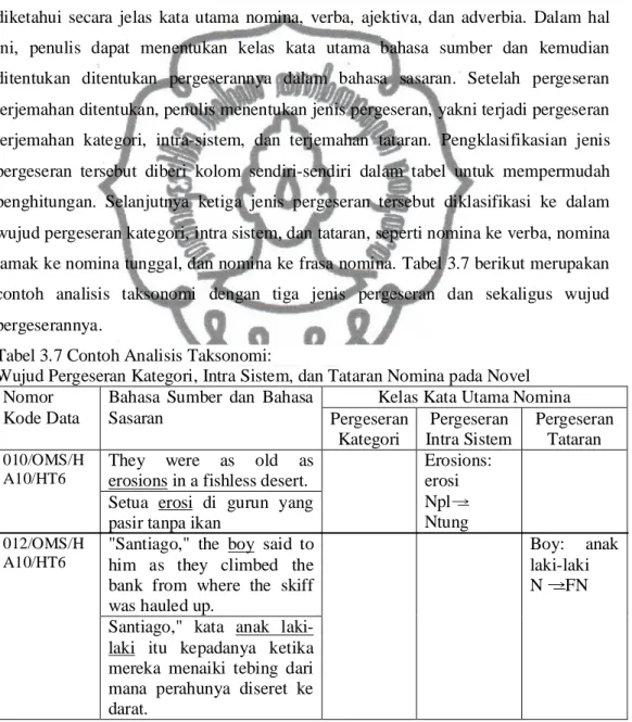 Tabel 3.7 Contoh Analisis Taksonomi: