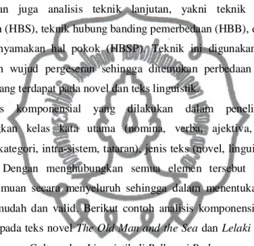 Tabel 3.8 Contoh Analisis Komponensial: