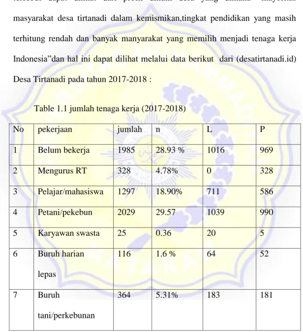 Table 1.1 jumlah tenaga kerja (2017-2018) 
