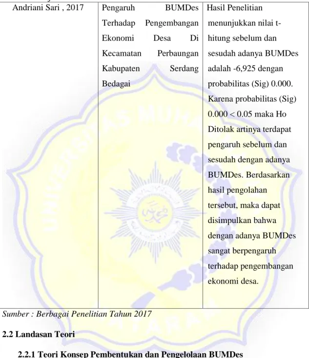 Table 2.1 lanjutan 