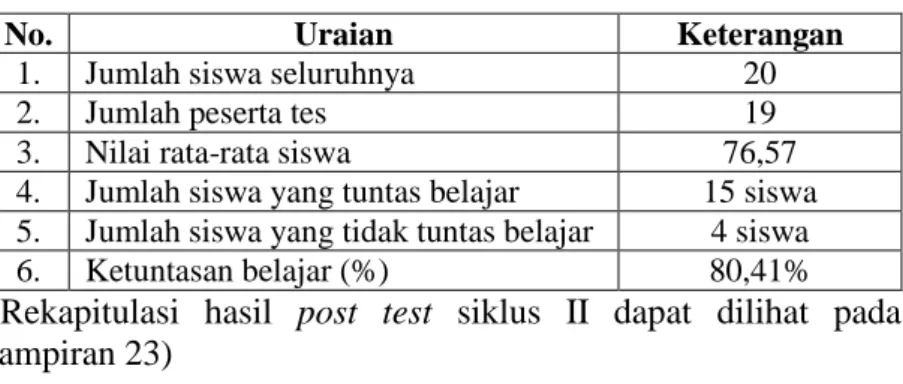 Tabel 4.10 Analisis Hasil Post Test Siklus II 