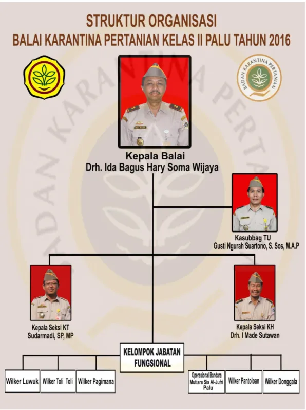 Gambar  2. Struktur Organisasi 