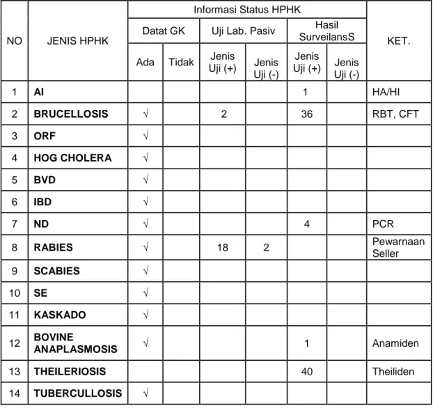 Tabel V. Tabel data HPHK kondisi tahun 2015 