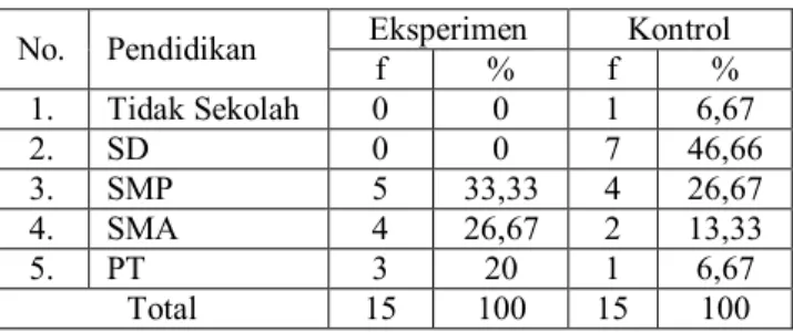 Tabel 4.1 Distribusikan responden  berdasarkan pekerjaan Ibu di  Puskesmas Rasa Bou Kecamatan  Hu’u Kabupaten Dompu, 2014 