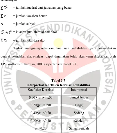 Tabel 3.7 Interpretasi Koefisien Korelasi Reliabilitas 