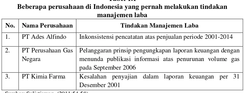 Tabel 1.1 Beberapa perusahaan di Indonesia yang pernah melakukan tindakan 