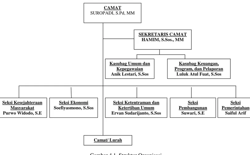 Gambar 4.1. Struktur Organisasi