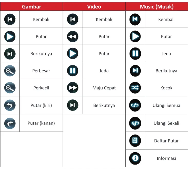 Gambar Video Music (Musik)