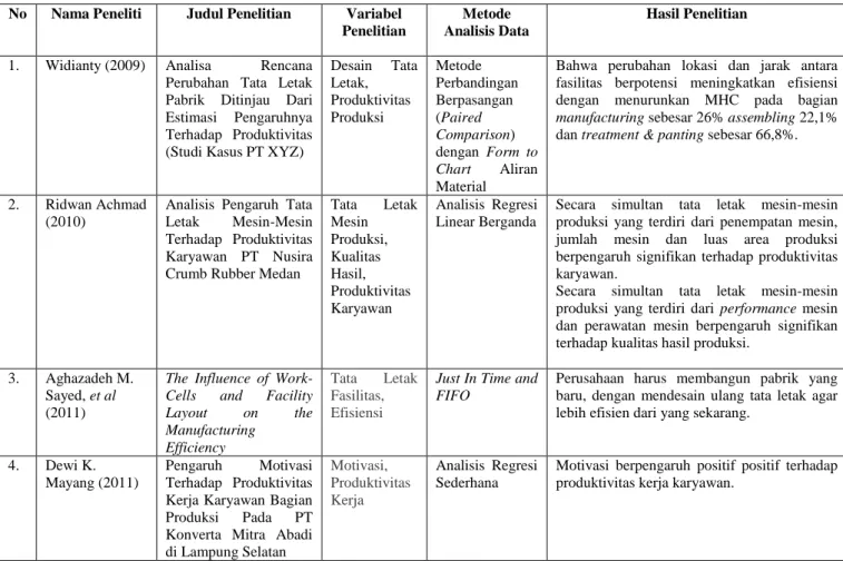 Tabel 2.1. Penelitian Terdahulu 