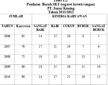 Tabel 1.1: 