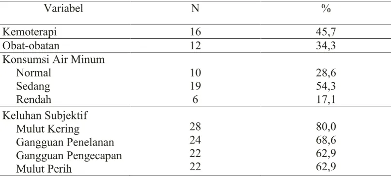 Tabel 3. Data Subjek yang Diteliti