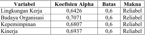 Tabel 3  Statistik Deskriptif 