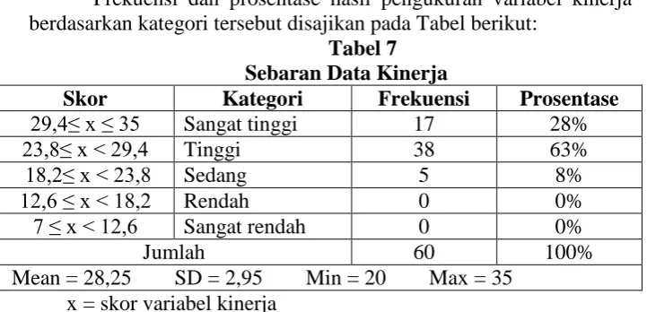 Tabel 8 Hasil Uji Normalitas 
