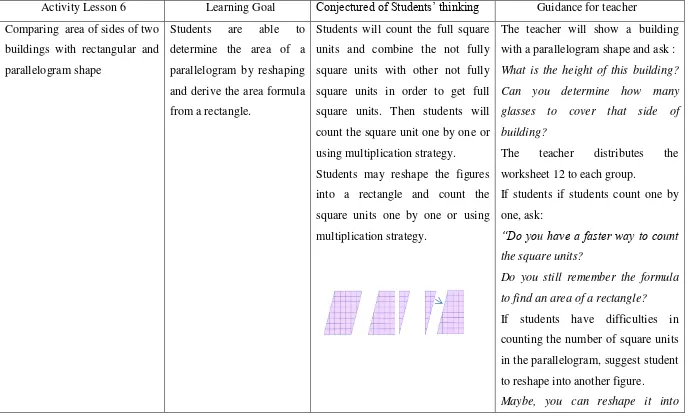 Table 4.6. The overview of the activity and the hypothesis of the learning process in lesson 6 