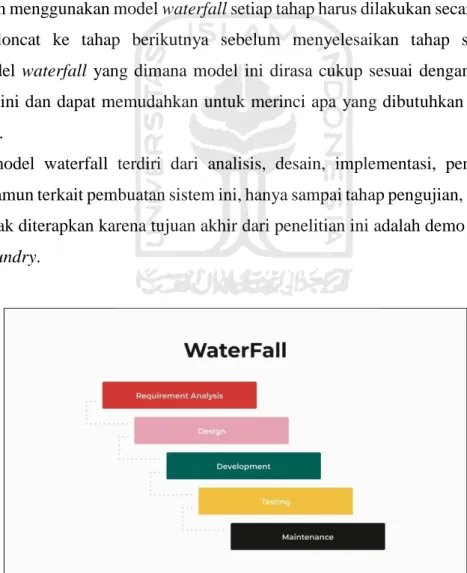 Gambar 3.1 Metode SDLC Waterfall 