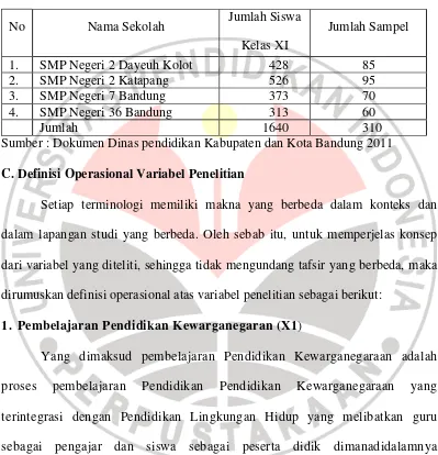 Tabel 3.1. Sebaran Sampel Penelitian 