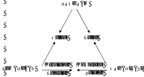 Gambar 1. Model Kesesuaian Implementasi Program 