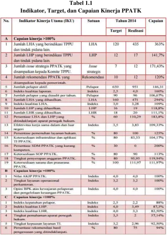 Tabel 1.1 Indikator, Target, dan Capaian Kinerja PPATK 