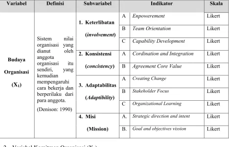 Tabel 3.1