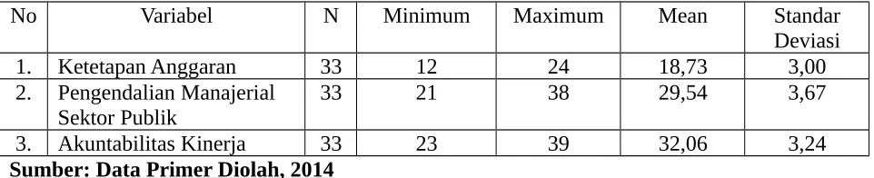 Tabel 1. Hasil Uji Statistik Deskriptif