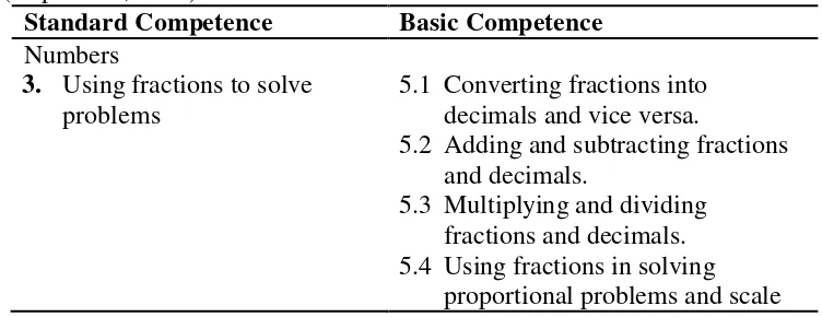 Table 2.1 Proportion for elementary school in the Indonesian curriculum (Depdiknas, 2006) 