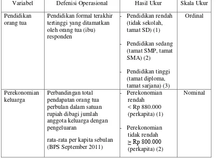Tabel 1. Defenisi Operasional Sosial Ekonomi Orang Tua 